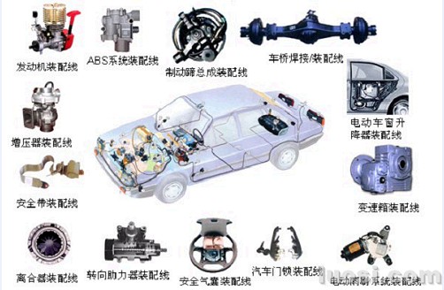 汽車及零部件行業 汽車及零部件行業