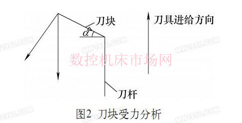 加工灰鑄鐵深孔件刀具的改進 加工灰鑄鐵深孔件刀具的改進