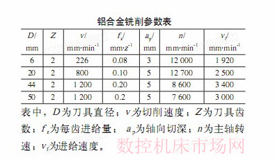 城軌車體薄壁鋁合金型材加工工藝 城軌車體薄壁鋁合金型材加工工藝