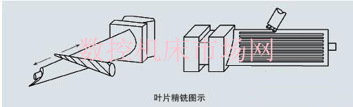 大型鈦合金風扇葉片型面數(shù)控加工技術的發(fā)展應用 大型鈦合金風扇葉片型面數(shù)控加工技術的發(fā)展應用