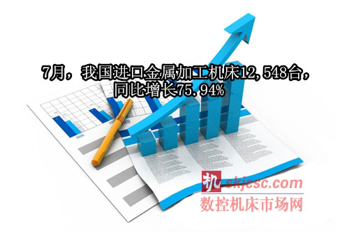2014年7月我國進口金屬加工機床12548臺 2014年7月我國進口金屬加工機床12548臺