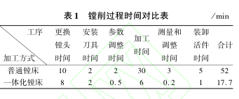 表 1 鏜削過程時間對比表 表 1 鏜削過程時間對比表